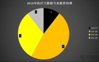 大数据教程菜鸟教程第二版