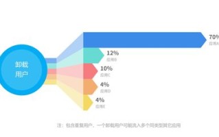 中国对大数据的安全是怎么做的
