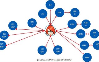 大数据匹配女友信息
