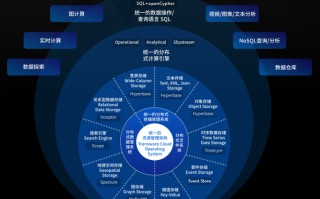 大数据管理专业学什么课程