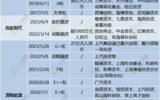 固态电池产业化之路四大技术路径的角逐与挑战