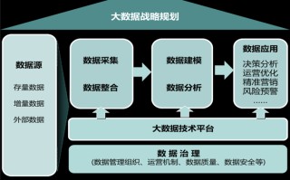 大数据营销的五个特点