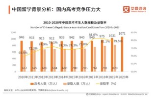 大数据审计专业怎么样