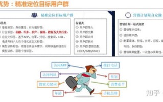 联通大数据营销系统有哪些