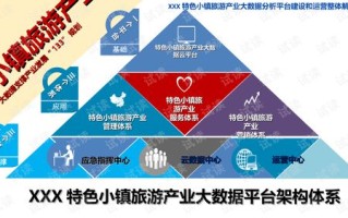 1.数据驱动决策