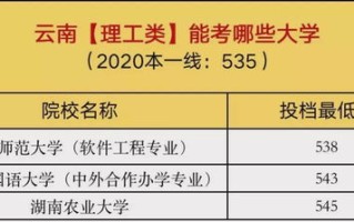 医学考研从大几开始准备