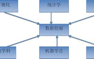 大数据分析工具和方法的区别