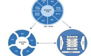 教学目标：