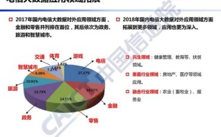 行业趋势分析