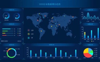 1.生物多样性研究与地理分布
