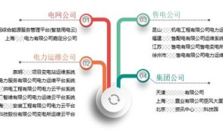 国家电网大数据中心杭州