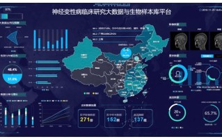 题目一：大数据管理中心的作用是什么？