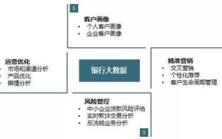 银行大数据风控系统银行卡冻结