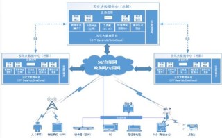 1.网络基础设施