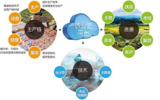 农业大数据行业