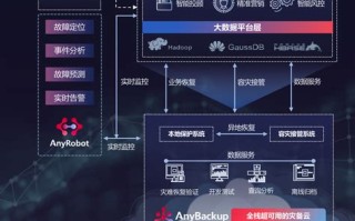 大数据基础设施战略