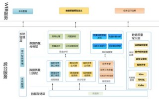 大数据管理系统在工作中的应用