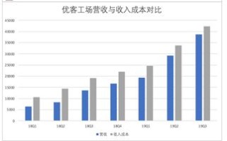 铜陵数据资源局