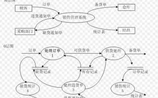 大数据流式分析：解析未来的数据趋势