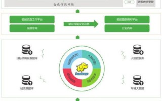大数据侦查平台架构包括