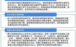浙江创新大数据前景分析怎么样