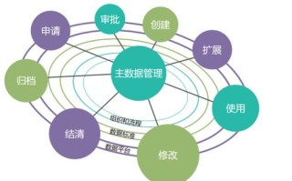 大数据开发方向探析