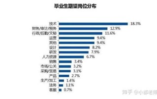 美国核工程专业大学排名