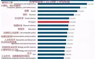 医疗大数据就业工资
