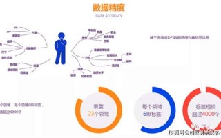 众盟大数据精准营销