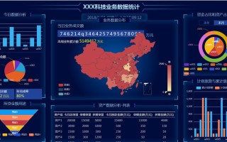 大数据专业在河南的应用与发展