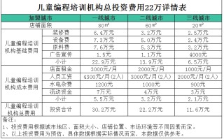 积云教育大数据