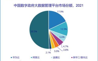 1.确定报告范围和目标