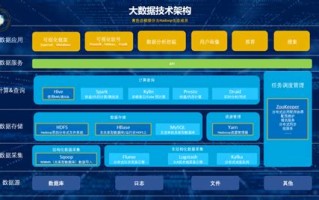 解决大数据的实时计算问题的方法