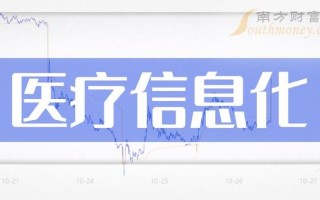 1.CernerCorporation(纳斯达克代码：CERN)