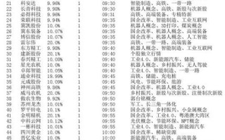 大模型股票有哪些