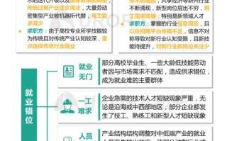 大数据领域半导体公司招聘岗位解析