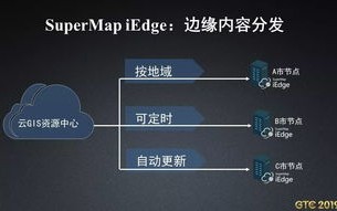 大数据与gis