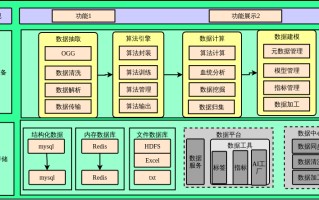 大数据框架体系的底层是