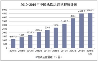 大数据运营是做什么的