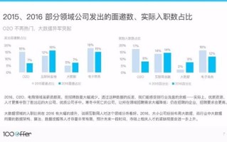 数据库与大数据招聘网哪个好