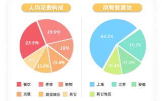 大数据平台使用人员数量怎么算