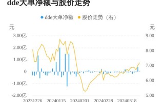 广博股份历史交易数据