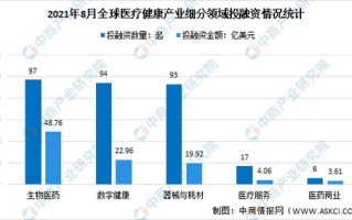 健康医疗大数据举例分析