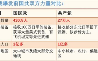 1.洞察（Insight）：