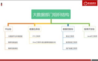 大数据分析的流程步骤