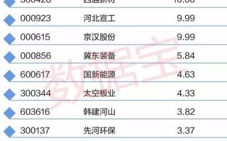 雄安新区大数据中心开工仪式