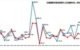 大数据行业中值得关注的优秀股票