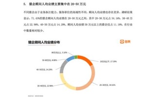 红杉大数据猎聘公司：数据领域人才招聘与服务
