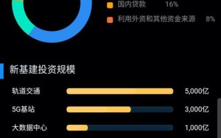 大数据中心赚钱吗