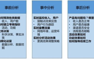 设置大数据决策方式的关键步骤和建议